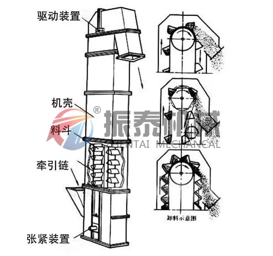 橡膠顆粒粉劑斗式上料機結構