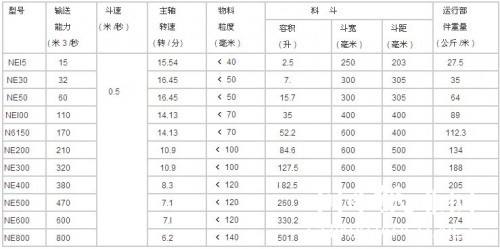 NE板鏈斗式提升機技術參數
